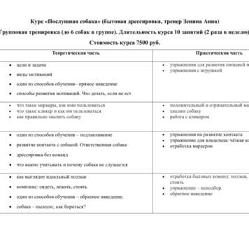 Курс «Послушная собака»